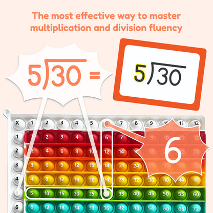 Multiplication and Division Mat!