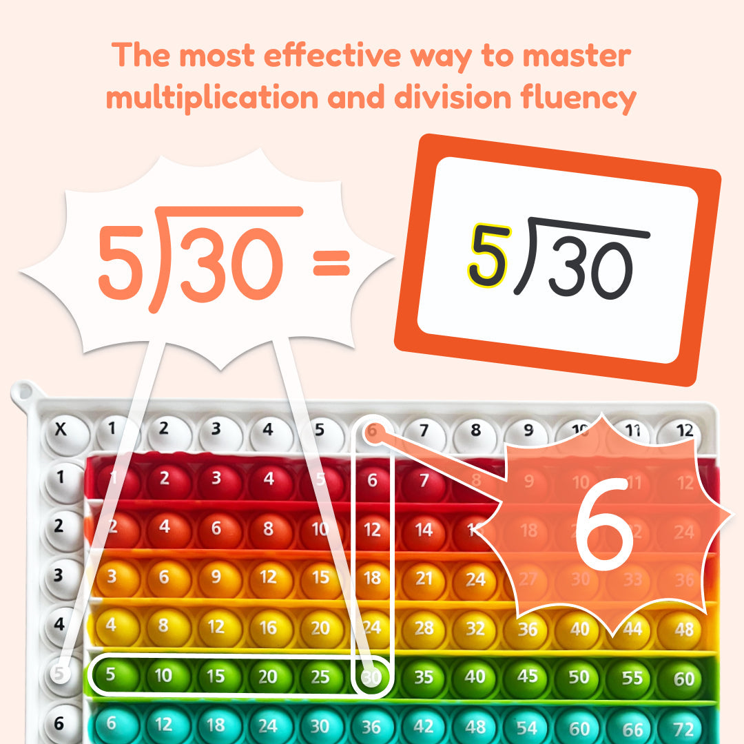Multiplication and Division Mats!
