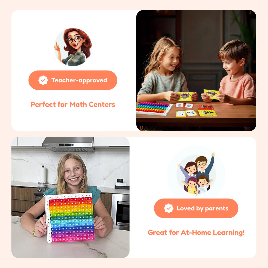 Multiplication and Division Mat!