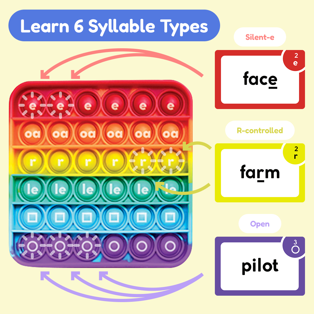 The Reading Digraphs Game!