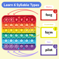 Thumbnail for The Reading Digraphs Game!